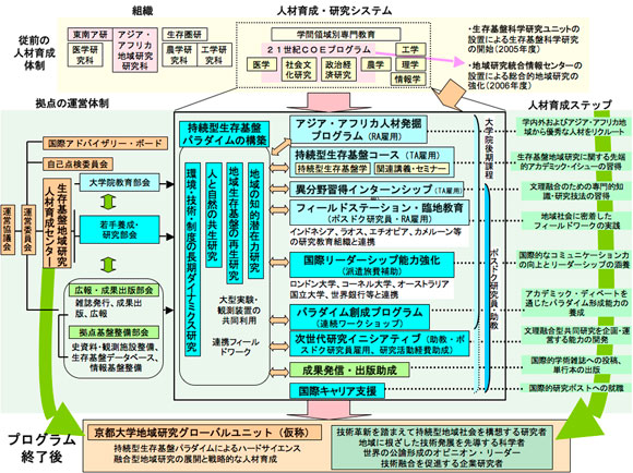 g-coeプログラム概要