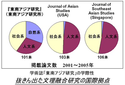 グラフ1