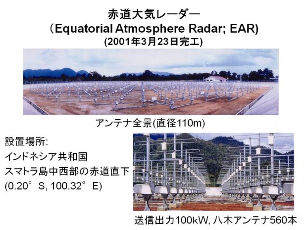 赤道大気レーダー