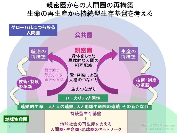 イニシアティブ４