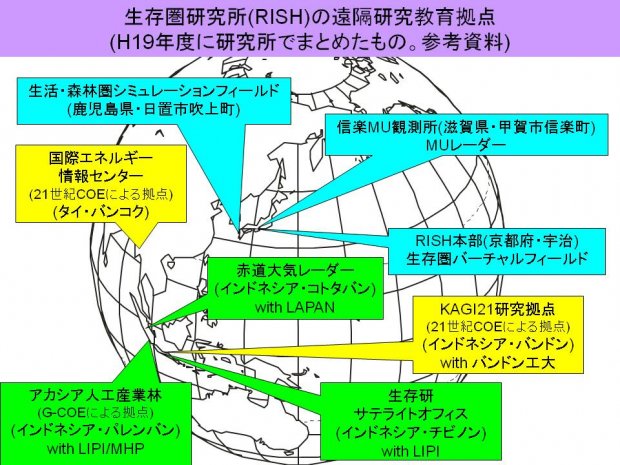 生存圏研究所(RISH)の遠隔研究教育拠点
