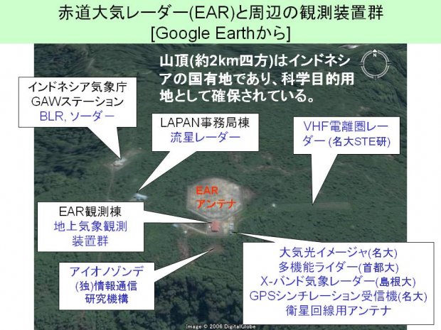 赤道大気レーダー(EAR)と周辺の観測装置群