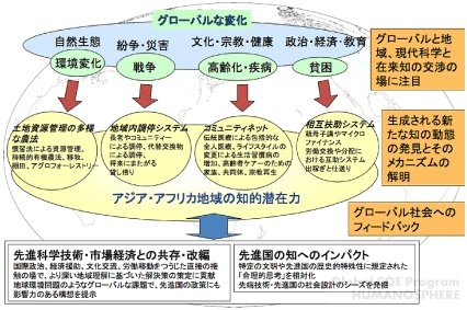 イニシアティブ4