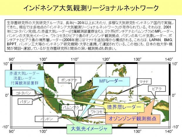 インドネシア大気観測リージョナルネットワーク