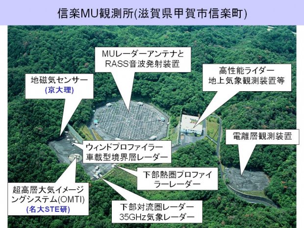 信楽MU観測所(滋賀県甲賀市信楽町)