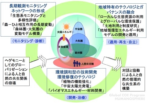 イニシアティブ2