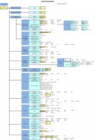 PDF:http://www.humanosphere.cseas.kyoto-u.ac.jp/images/library/Image/pdf/organization_e.pdf