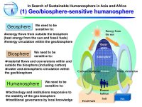 “The Humanosphere-sustainable Path of Development: 
A Global Historical Perspective”
Kaoru Sugihara (CSEAS and Convener, GCOE Program,
Kyoto University)_image4