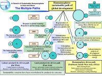 “The Humanosphere-sustainable Path of Development: 
A Global Historical Perspective”
Kaoru Sugihara (CSEAS and Convener, GCOE Program,
Kyoto University)_image7