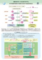 パネル2
研究会情報：詳細>>../article.php/seminar_special071111_ja