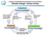 “The Humanosphere-sustainable Path of Development: 
A Global Historical Perspective”
Kaoru Sugihara (CSEAS and Convener, GCOE Program,
Kyoto University)_image6