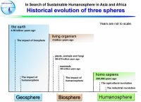 “The Humanosphere-sustainable Path of Development: 
A Global Historical Perspective”
Kaoru Sugihara (CSEAS and Convener, GCOE Program,
Kyoto University)_image2