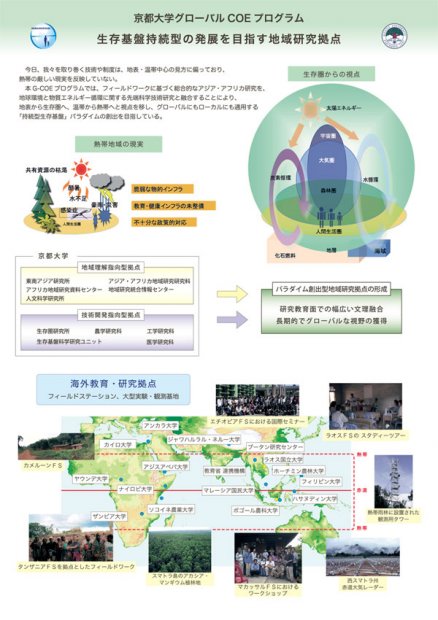 G-COEプログラム：地域研究の展開と研究教育体制の課題（2007/11/11）
パネル1