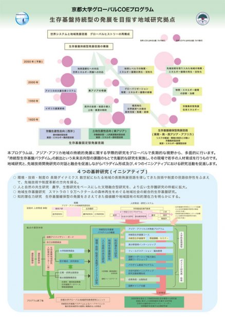 G-COEプログラム：地域研究の展開と研究教育体制の課題（2007/11/11）

